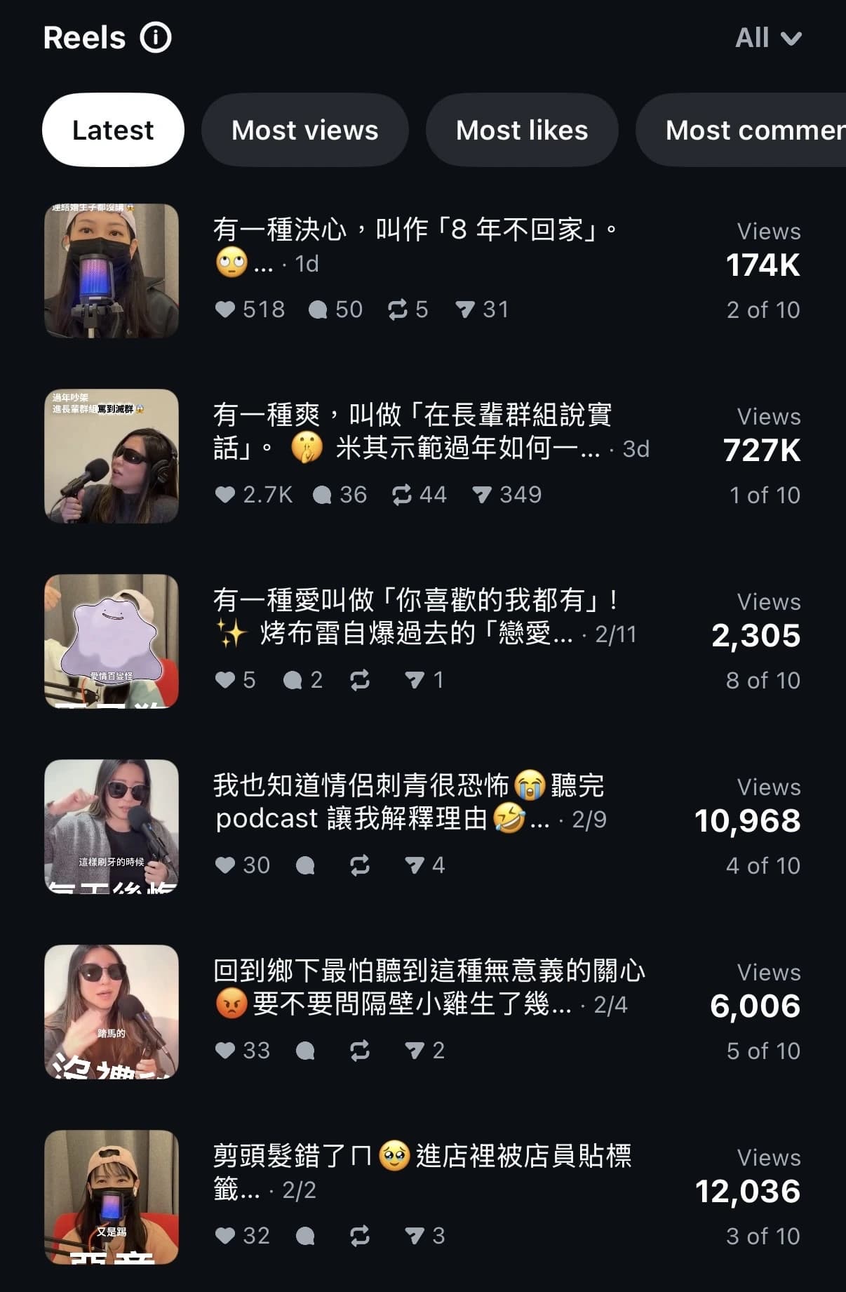 Instagram Reels performance list — every reel ranked by views, likes, and comments